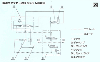 ダンプカー油圧原理システム
