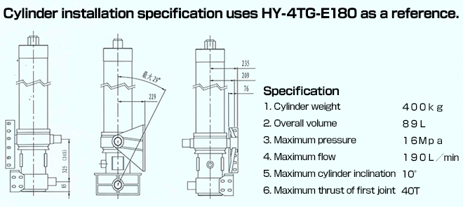 Cylinder installation specification