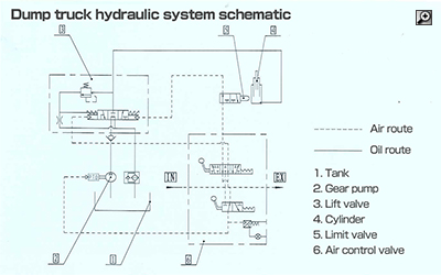 Dump truck hydraulic system schematic